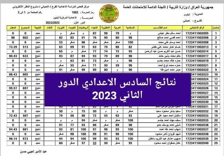 نتائج الدور الثاني للصف السادس الاعدادي 2023 pdf كافة المحافظات عبر موقع وزارة التربية العراقية
