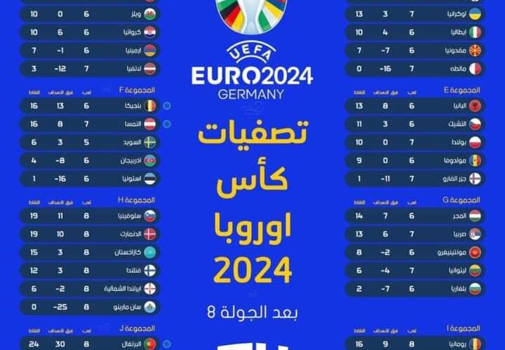 الكشف عن موعد يورو 2024 في ألمانيا والقنوات الناقلة والمنتخبات المشاركة